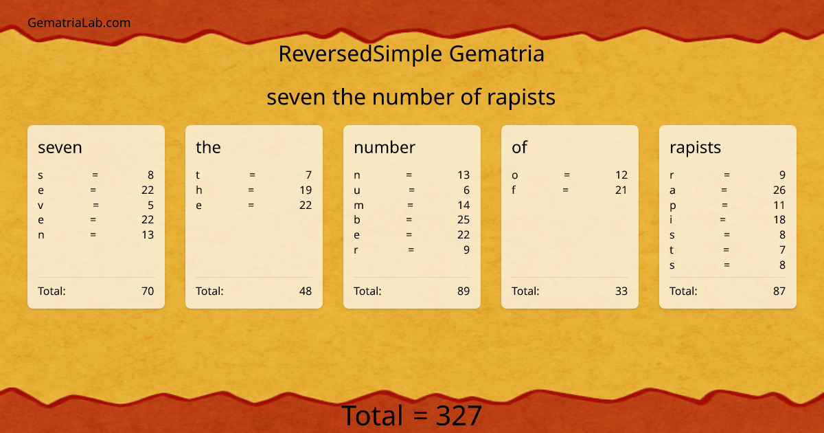 seven the number of rapists in reversedSimple Gematria